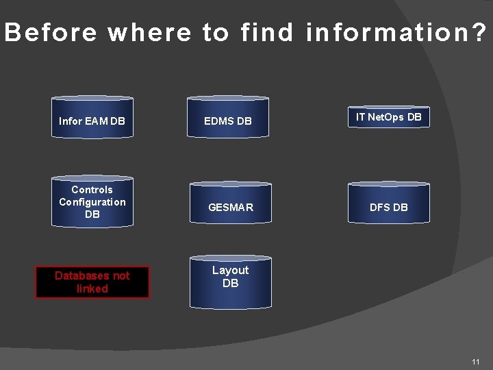 Before where to find information? Infor EAM DB EDMS DB IT Net. Ops DB