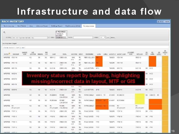 Infrastructure and data flow "Demande d’installation de cables" EN/EL Cablothèque Gesmar Layout DB Layout