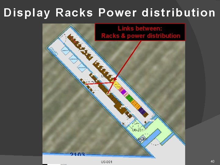 Display Racks Power distribution Links between: Racks & power distribution 40 