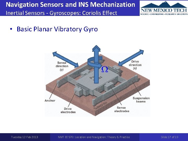 Navigation Sensors and INS Mechanization Inertial Sensors - Gyroscopes: Coriolis Effect • Basic Planar