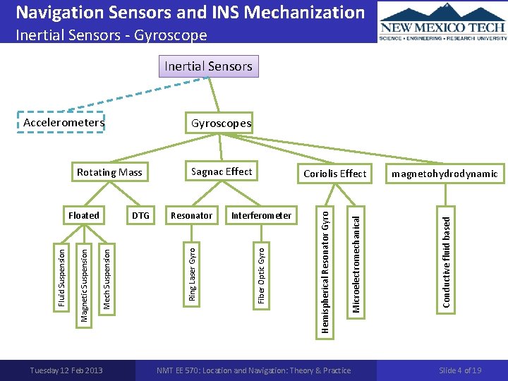 Navigation Sensors and INS Mechanization Inertial Sensors - Gyroscope Inertial Sensors Accelerometers Gyroscopes Tuesday