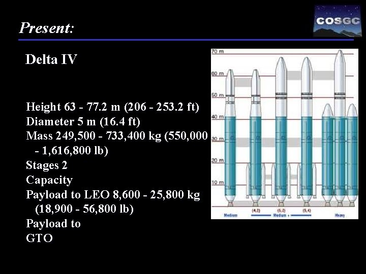 Present: Delta IV Height 63 - 77. 2 m (206 - 253. 2 ft)