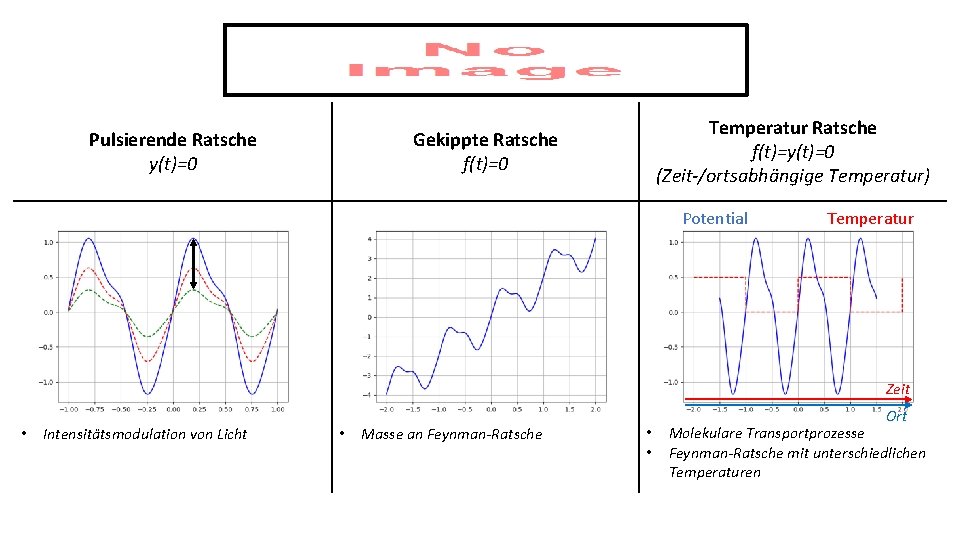  Pulsierende Ratsche y(t)=0 Temperatur Ratsche f(t)=y(t)=0 (Zeit-/ortsabhängige Temperatur) Gekippte Ratsche f(t)=0 Potential Temperatur