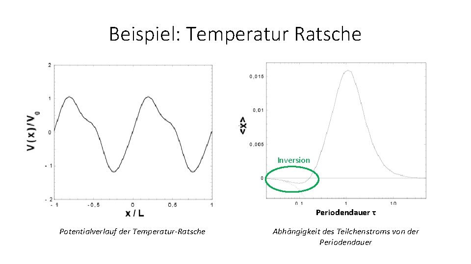 Beispiel: Temperatur Ratsche Inversion Periodendauer τ Potentialverlauf der Temperatur-Ratsche Abhängigkeit des Teilchenstroms von der