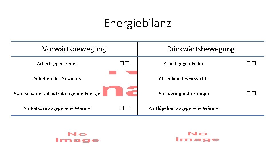 Energiebilanz Vorwärtsbewegung Arbeit gegen Feder Rückwärtsbewegung Arbeit gegen Feder �� Anheben des Gewichts Absenken