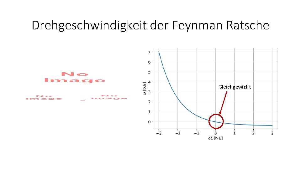 Drehgeschwindigkeit der Feynman Ratsche Gleichgewicht 