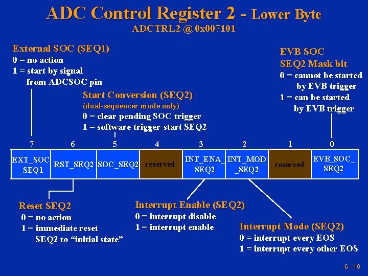 ADC Control Register 2 - Lower Byte ADCTRL 2 @ 0 x 007101 External