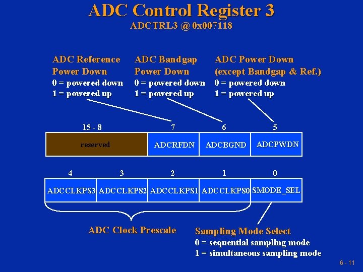 ADC Control Register 3 ADCTRL 3 @ 0 x 007118 ADC Reference Power Down