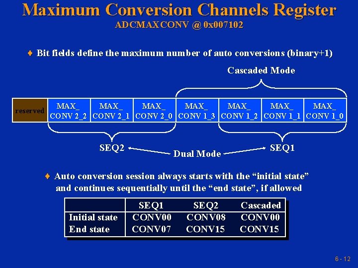 Maximum Conversion Channels Register ADCMAXCONV @ 0 x 007102 ¨ Bit fields define the