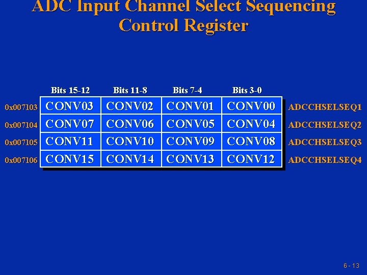 ADC Input Channel Select Sequencing Control Register 0 x 007103 0 x 007104 0