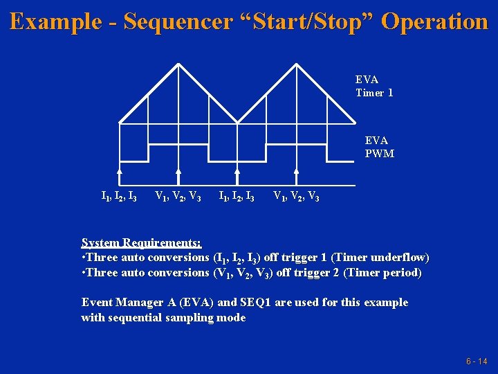 Example - Sequencer “Start/Stop” Operation EVA Timer 1 EVA PWM I 1, I 2,