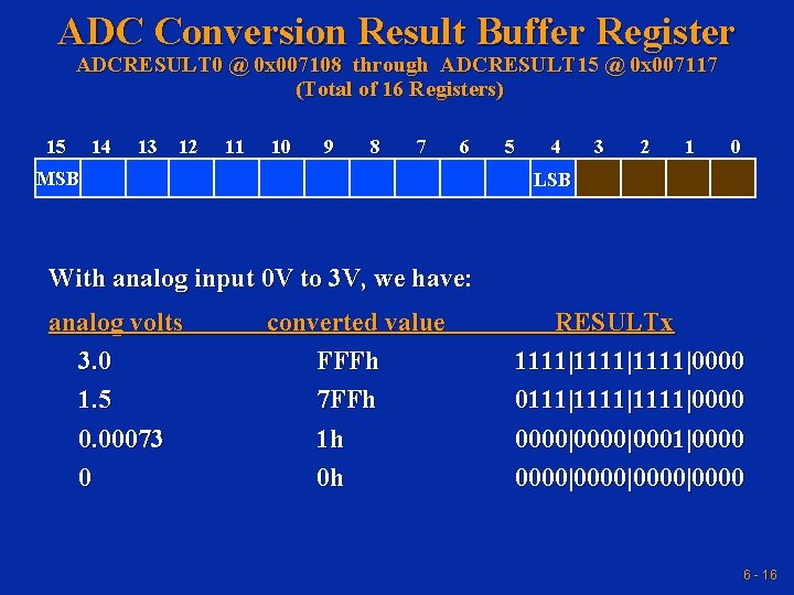 ADC Conversion Result Buffer Register ADCRESULT 0 @ 0 x 007108 through ADCRESULT 15