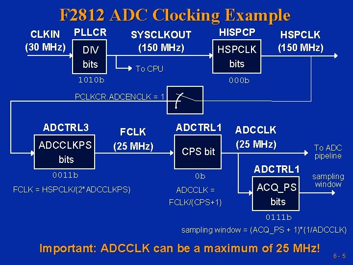 F 2812 ADC Clocking Example CLKIN PLLCR (30 MHz) DIV bits HISPCP SYSCLKOUT (150