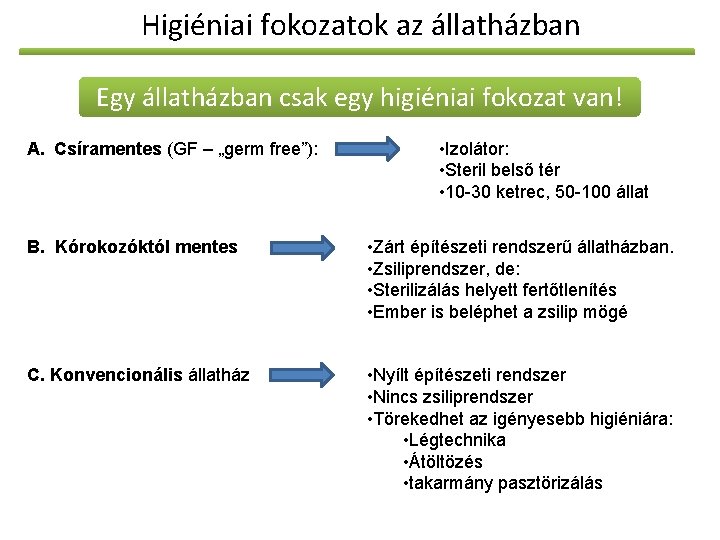 Higiéniai fokozatok az állatházban Egy állatházban csak egy higiéniai fokozat van! A. Csíramentes (GF