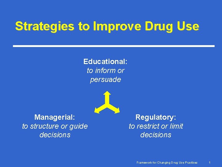 Strategies to Improve Drug Use Educational: to inform or persuade Managerial: to structure or