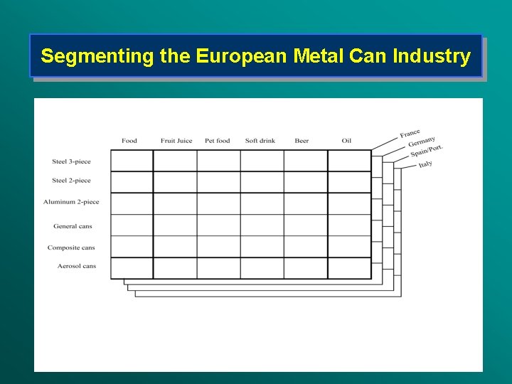 Segmenting the European Metal Can Industry 