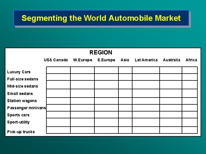 Segmenting the World Automobile Market REGION US& Canada W. Europe E. Europe Asia Lat