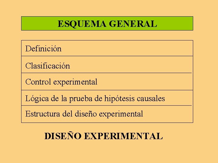 ESQUEMA GENERAL Definición Clasificación Control experimental Lógica de la prueba de hipótesis causales Estructura