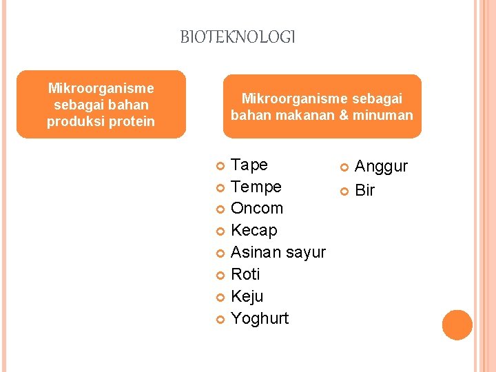 BIOTEKNOLOGI Mikroorganisme sebagai bahan produksi protein Mikroorganisme sebagai bahan makanan & minuman Tape Tempe