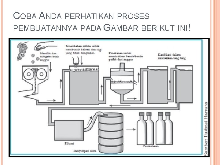 COBA ANDA PERHATIKAN PROSES PEMBUATANNYA PADA GAMBAR BERIKUT INI! 