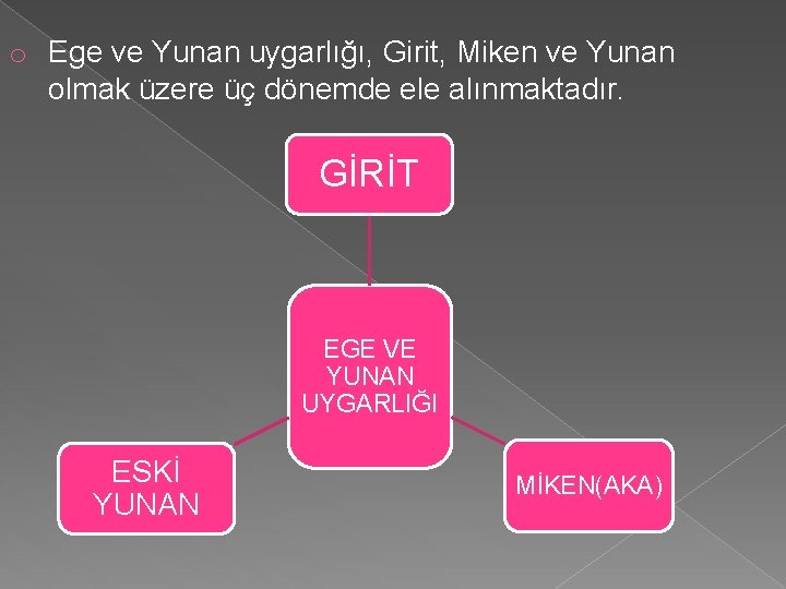 o Ege ve Yunan uygarlığı, Girit, Miken ve Yunan olmak üzere üç dönemde ele