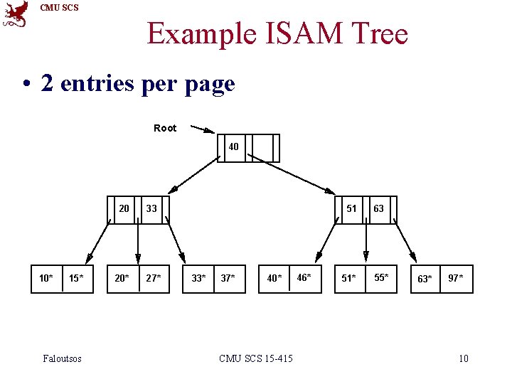 CMU SCS Example ISAM Tree • 2 entries per page Root 40 10* 15*