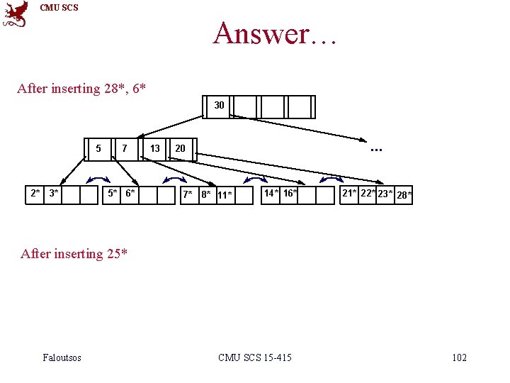 CMU SCS Answer… After inserting 28*, 6* 30 5 2* 3* 7 5* 6*