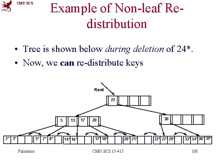 CMU SCS Example of Non-leaf Redistribution • Tree is shown below during deletion of