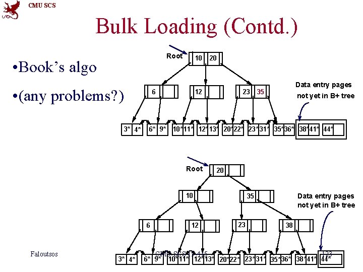 CMU SCS Bulk Loading (Contd. ) Root • Book’s algo • (any problems? )