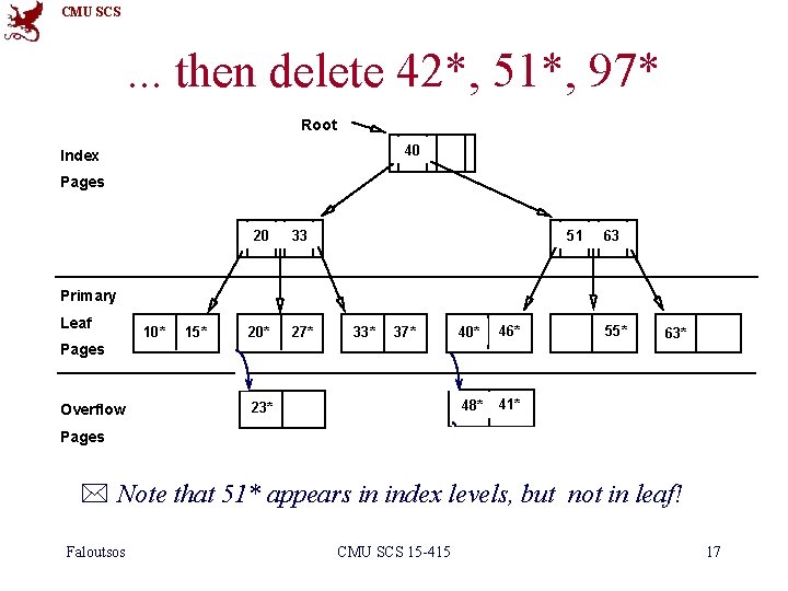 CMU SCS . . . then delete 42*, 51*, 97* Root 40 Index Pages