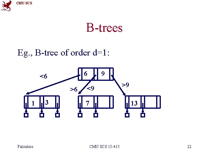 CMU SCS B-trees Eg. , B-tree of order d=1: 6 <6 >6 1 Faloutsos