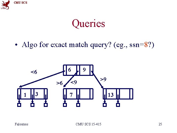 CMU SCS Queries • Algo for exact match query? (eg. , ssn=8? ) 6