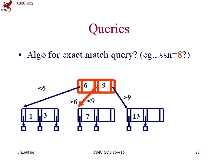 CMU SCS Queries • Algo for exact match query? (eg. , ssn=8? ) 6