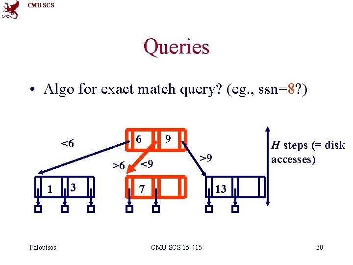 CMU SCS Queries • Algo for exact match query? (eg. , ssn=8? ) 6