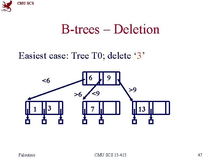CMU SCS B-trees – Deletion Easiest case: Tree T 0; delete ‘ 3’ 6