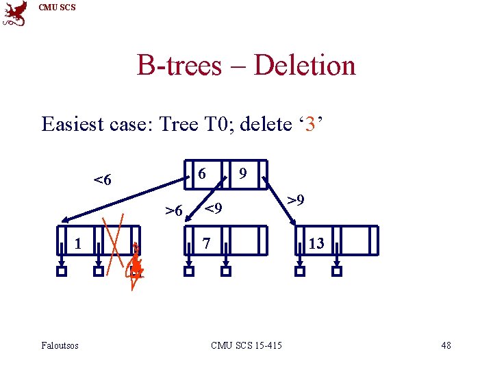 CMU SCS B-trees – Deletion Easiest case: Tree T 0; delete ‘ 3’ 6