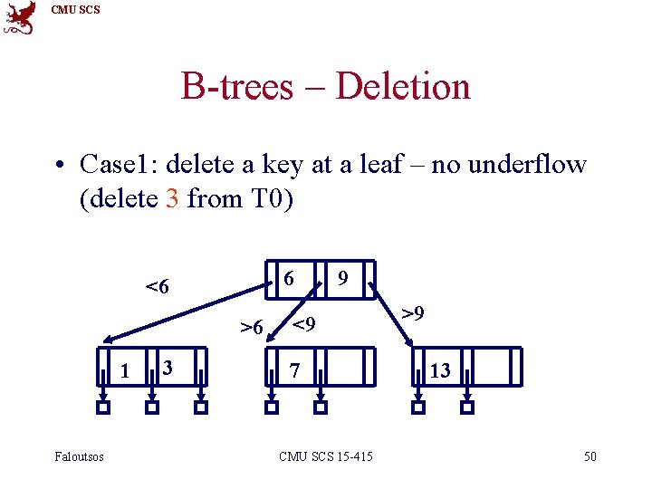 CMU SCS B-trees – Deletion • Case 1: delete a key at a leaf