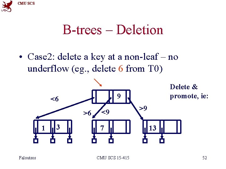 CMU SCS B-trees – Deletion • Case 2: delete a key at a non-leaf