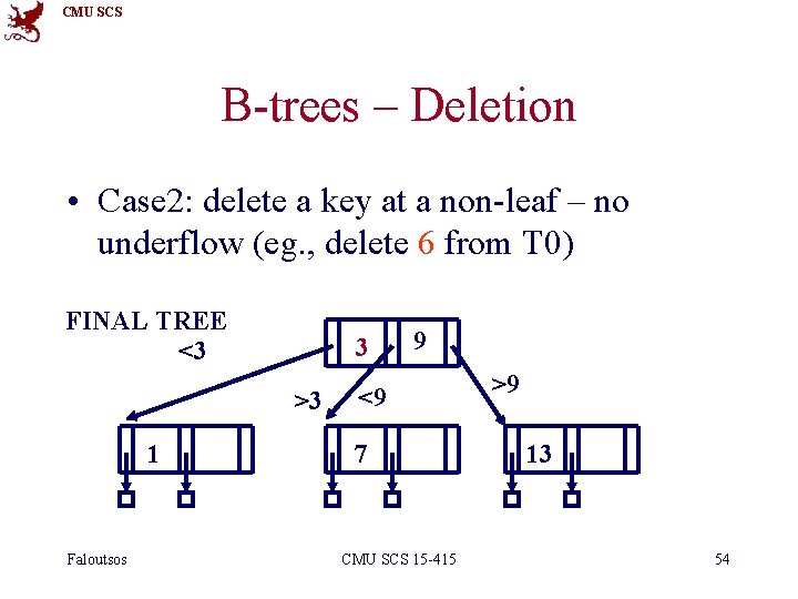 CMU SCS B-trees – Deletion • Case 2: delete a key at a non-leaf