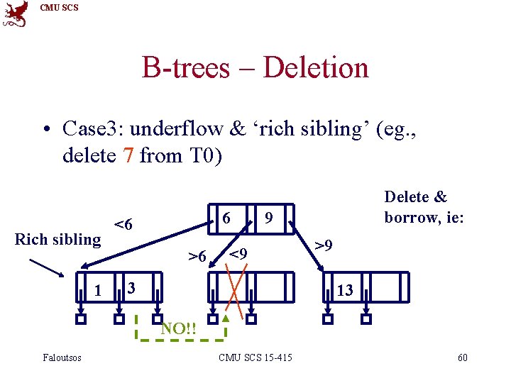 CMU SCS B-trees – Deletion • Case 3: underflow & ‘rich sibling’ (eg. ,