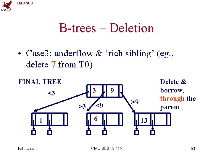 CMU SCS B-trees – Deletion • Case 3: underflow & ‘rich sibling’ (eg. ,