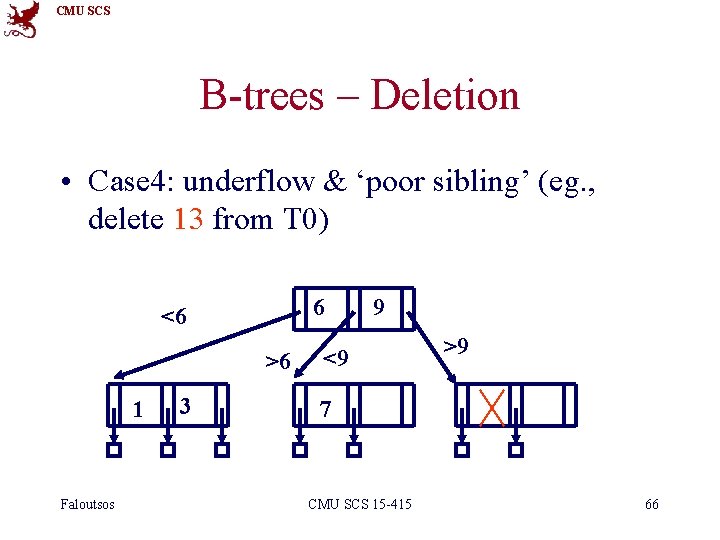 CMU SCS B-trees – Deletion • Case 4: underflow & ‘poor sibling’ (eg. ,