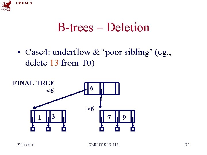 CMU SCS B-trees – Deletion • Case 4: underflow & ‘poor sibling’ (eg. ,