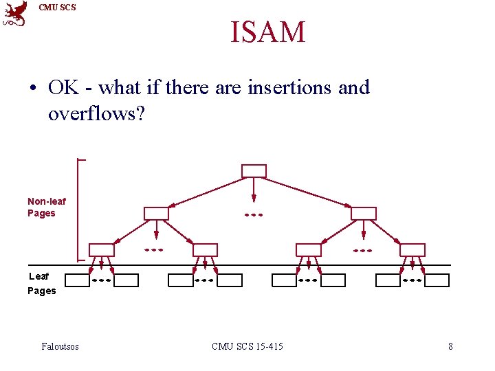 CMU SCS ISAM • OK - what if there are insertions and overflows? Non-leaf