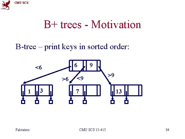 CMU SCS B+ trees - Motivation B-tree – print keys in sorted order: 6