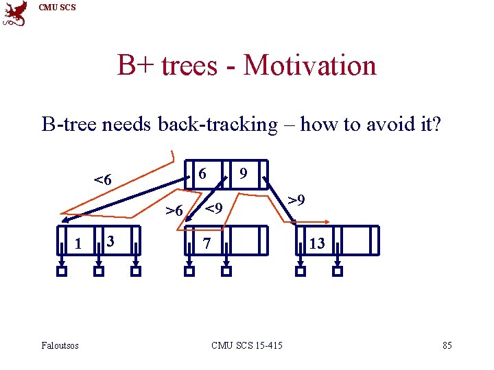 CMU SCS B+ trees - Motivation B-tree needs back-tracking – how to avoid it?