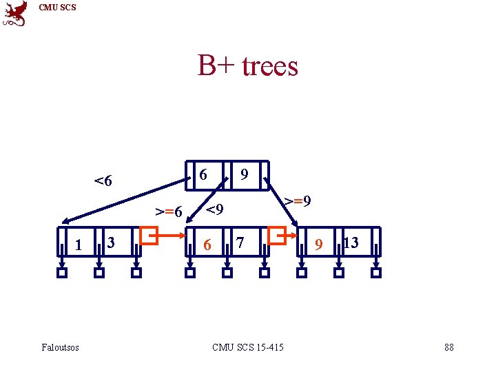 CMU SCS B+ trees 6 <6 >=6 1 Faloutsos 3 9 >=9 <9 6