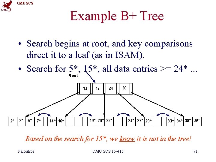 CMU SCS Example B+ Tree • Search begins at root, and key comparisons direct
