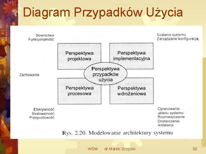 Diagram Przypadków Użycia WSM dr Marek Szepski 30 