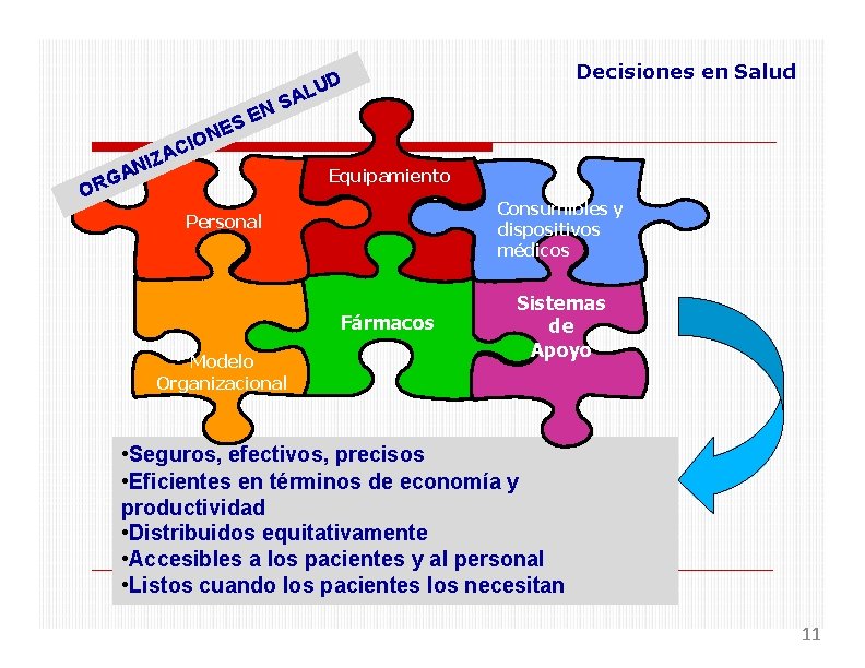 Decisiones en Salud UD L S NE G OR A NS E IO C